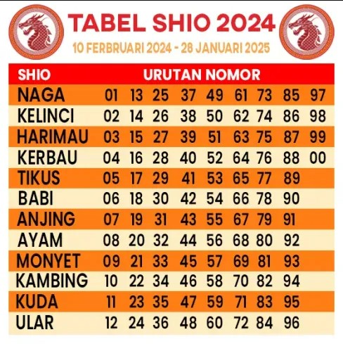tafsir shio